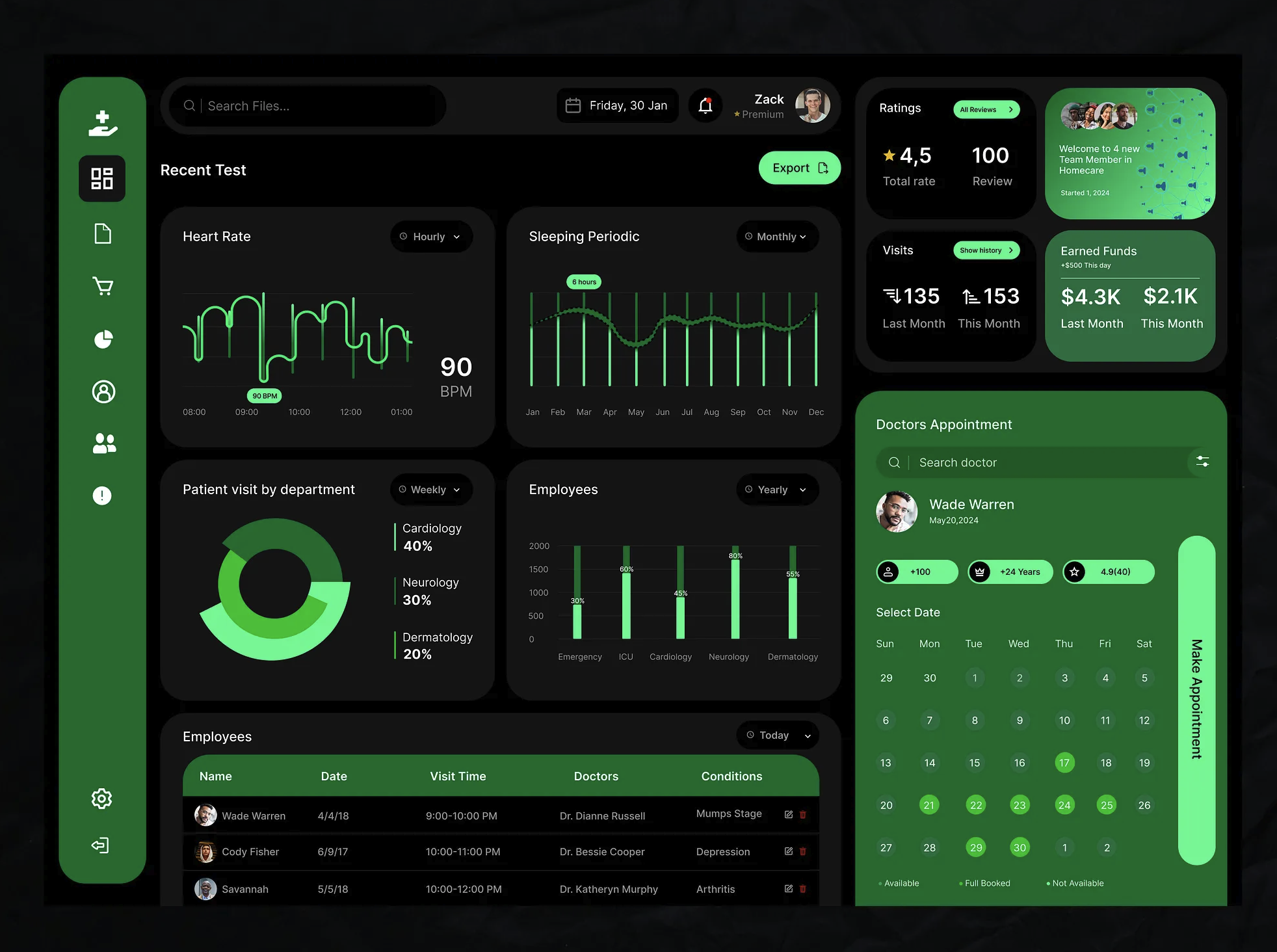 Healthcare Dashboard